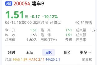 太强了！亚历山大17投11中得28分2板8助 首节独得11分